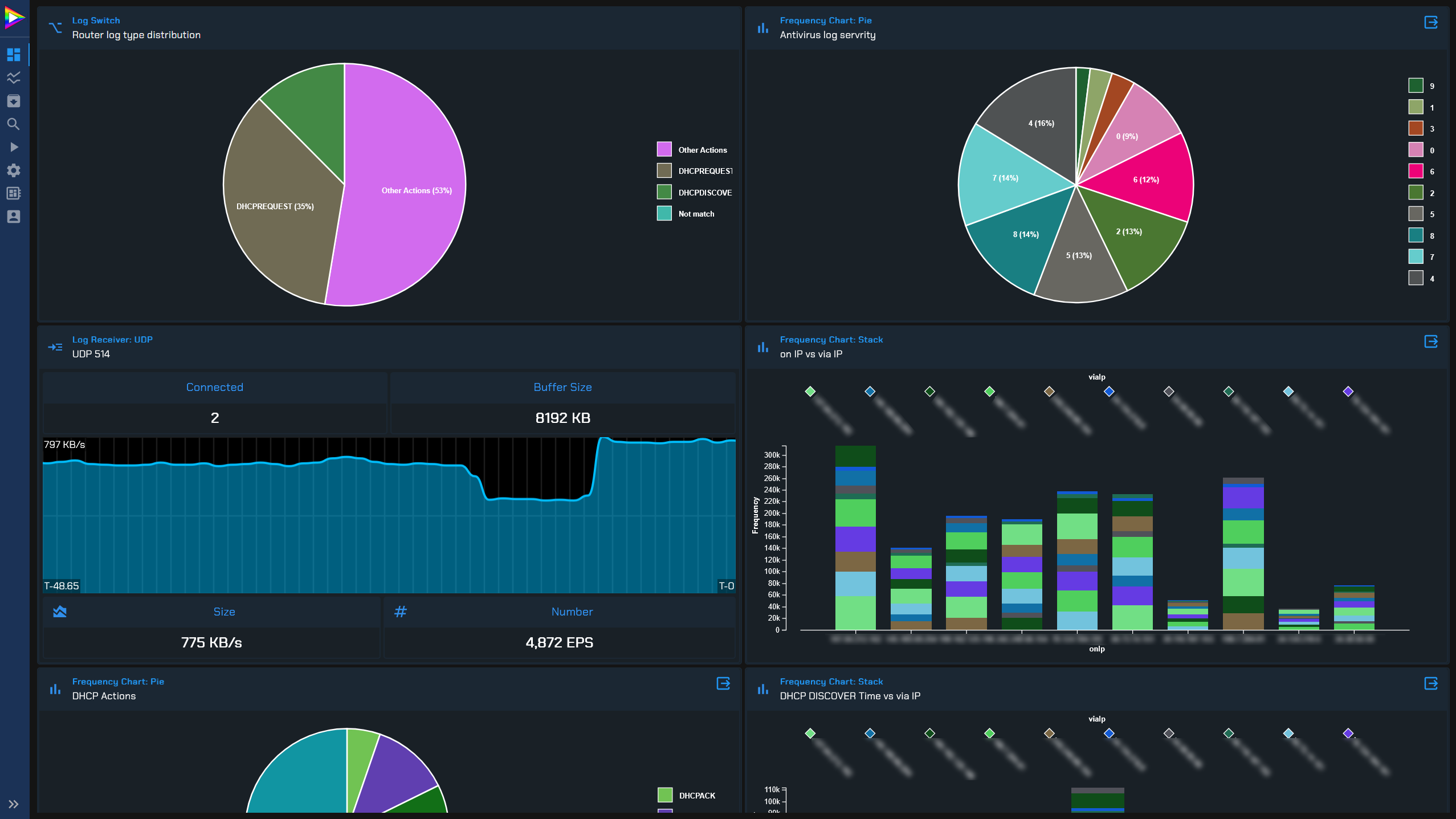 Log Management System Dashboard